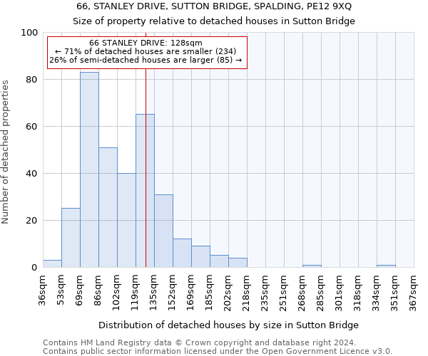 66, STANLEY DRIVE, SUTTON BRIDGE, SPALDING, PE12 9XQ: Size of property relative to detached houses in Sutton Bridge