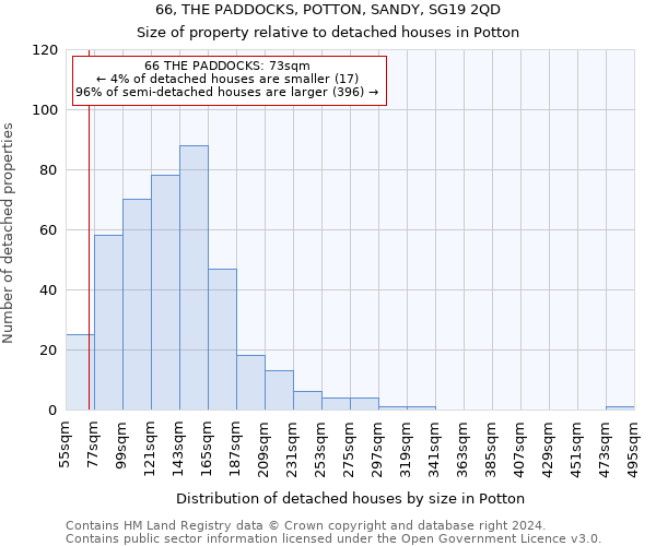 66, THE PADDOCKS, POTTON, SANDY, SG19 2QD: Size of property relative to detached houses in Potton