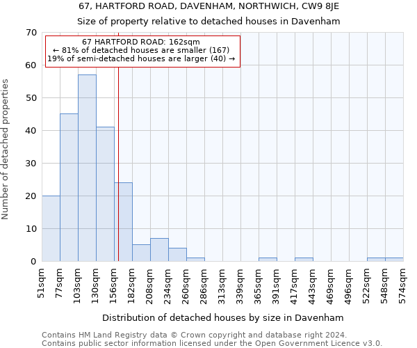 67, HARTFORD ROAD, DAVENHAM, NORTHWICH, CW9 8JE: Size of property relative to detached houses in Davenham