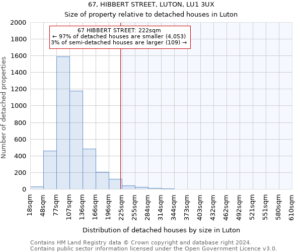 67, HIBBERT STREET, LUTON, LU1 3UX: Size of property relative to detached houses in Luton