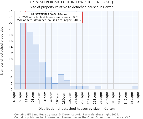 67, STATION ROAD, CORTON, LOWESTOFT, NR32 5HQ: Size of property relative to detached houses in Corton