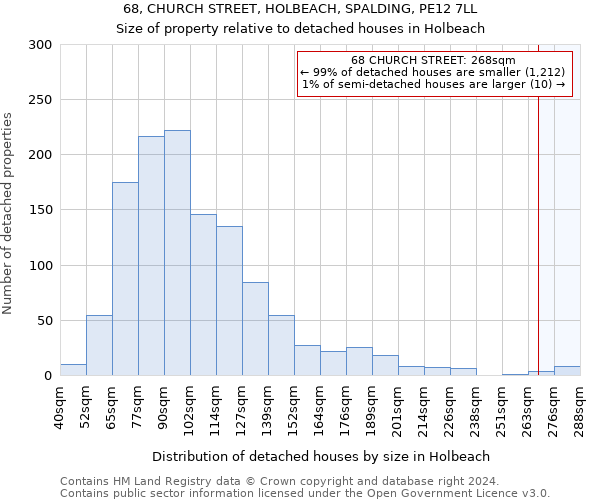 68, CHURCH STREET, HOLBEACH, SPALDING, PE12 7LL: Size of property relative to detached houses in Holbeach