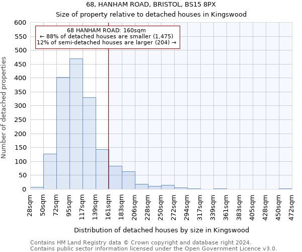 68, HANHAM ROAD, BRISTOL, BS15 8PX: Size of property relative to detached houses in Kingswood