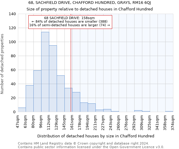 68, SACHFIELD DRIVE, CHAFFORD HUNDRED, GRAYS, RM16 6QJ: Size of property relative to detached houses in Chafford Hundred