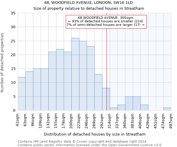 68, WOODFIELD AVENUE, LONDON, SW16 1LD: Size of property relative to detached houses in Streatham