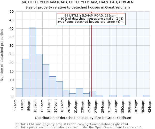 69, LITTLE YELDHAM ROAD, LITTLE YELDHAM, HALSTEAD, CO9 4LN: Size of property relative to detached houses in Great Yeldham