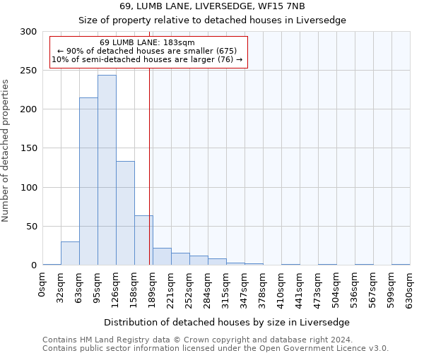 69, LUMB LANE, LIVERSEDGE, WF15 7NB: Size of property relative to detached houses in Liversedge