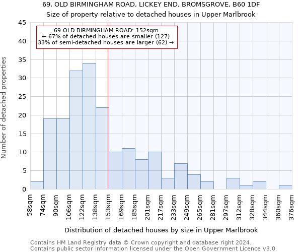 69, OLD BIRMINGHAM ROAD, LICKEY END, BROMSGROVE, B60 1DF: Size of property relative to detached houses in Upper Marlbrook