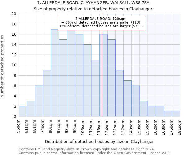 7, ALLERDALE ROAD, CLAYHANGER, WALSALL, WS8 7SA: Size of property relative to detached houses in Clayhanger