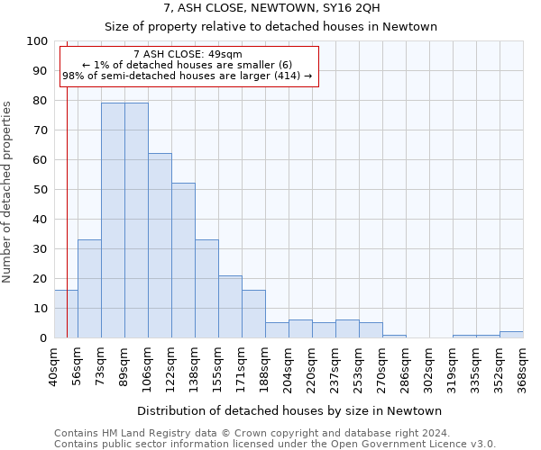 7, ASH CLOSE, NEWTOWN, SY16 2QH: Size of property relative to detached houses in Newtown