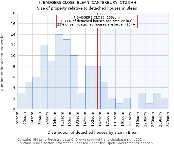 7, BADGERS CLOSE, BLEAN, CANTERBURY, CT2 9HH: Size of property relative to detached houses in Blean