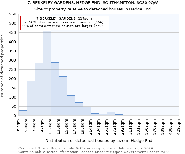 7, BERKELEY GARDENS, HEDGE END, SOUTHAMPTON, SO30 0QW: Size of property relative to detached houses in Hedge End