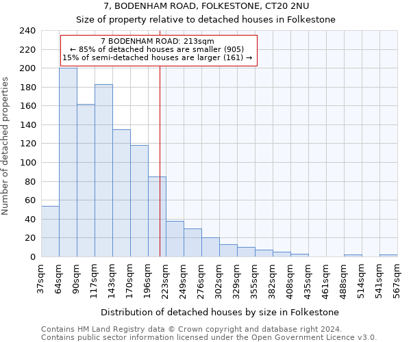 7, BODENHAM ROAD, FOLKESTONE, CT20 2NU: Size of property relative to detached houses in Folkestone