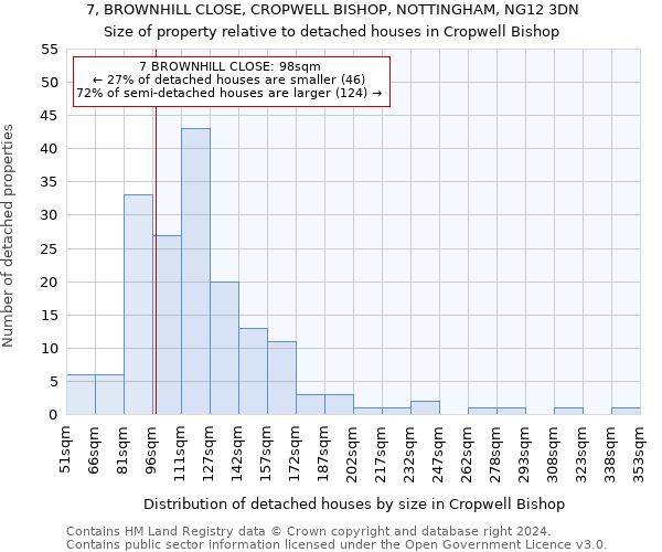 7, BROWNHILL CLOSE, CROPWELL BISHOP, NOTTINGHAM, NG12 3DN: Size of property relative to detached houses in Cropwell Bishop