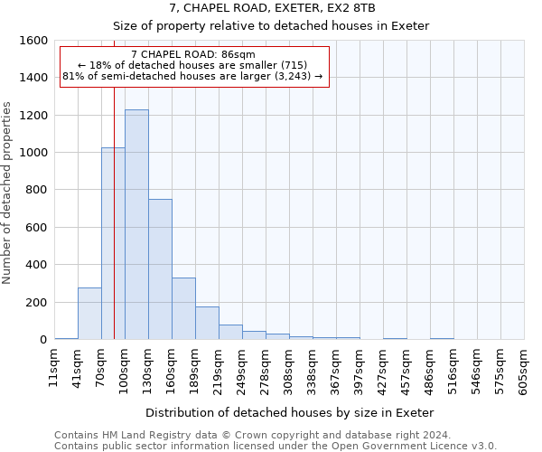 7, CHAPEL ROAD, EXETER, EX2 8TB: Size of property relative to detached houses in Exeter