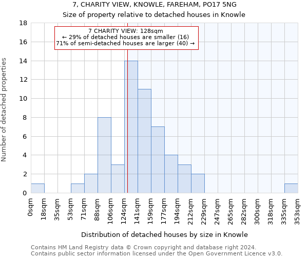 7, CHARITY VIEW, KNOWLE, FAREHAM, PO17 5NG: Size of property relative to detached houses in Knowle