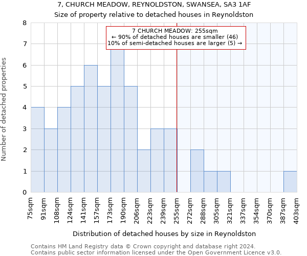 7, CHURCH MEADOW, REYNOLDSTON, SWANSEA, SA3 1AF: Size of property relative to detached houses in Reynoldston