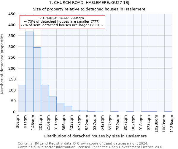 7, CHURCH ROAD, HASLEMERE, GU27 1BJ: Size of property relative to detached houses in Haslemere