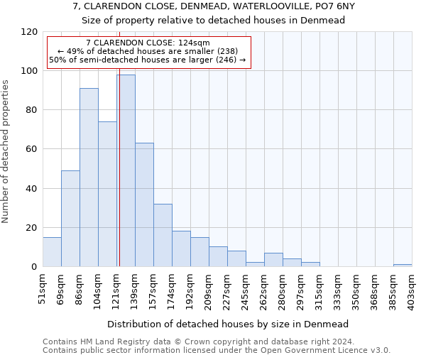 7, CLARENDON CLOSE, DENMEAD, WATERLOOVILLE, PO7 6NY: Size of property relative to detached houses in Denmead