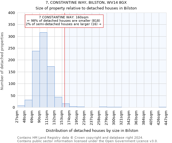 7, CONSTANTINE WAY, BILSTON, WV14 8GX: Size of property relative to detached houses in Bilston