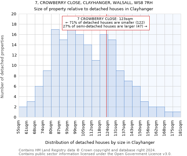 7, CROWBERRY CLOSE, CLAYHANGER, WALSALL, WS8 7RH: Size of property relative to detached houses in Clayhanger