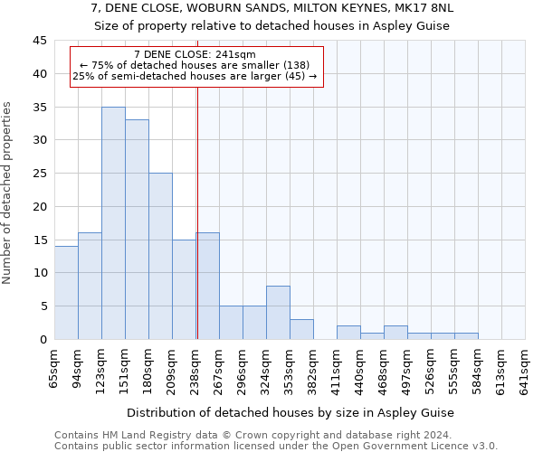 7, DENE CLOSE, WOBURN SANDS, MILTON KEYNES, MK17 8NL: Size of property relative to detached houses in Aspley Guise