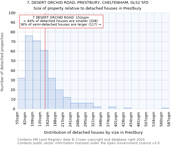 7, DESERT ORCHID ROAD, PRESTBURY, CHELTENHAM, GL52 5FD: Size of property relative to detached houses in Prestbury