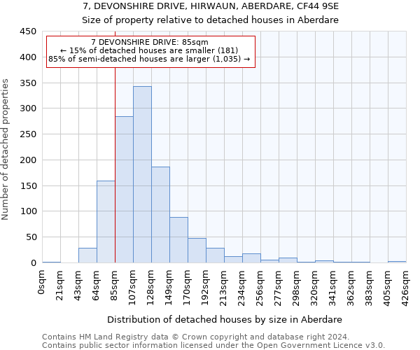 7, DEVONSHIRE DRIVE, HIRWAUN, ABERDARE, CF44 9SE: Size of property relative to detached houses in Aberdare