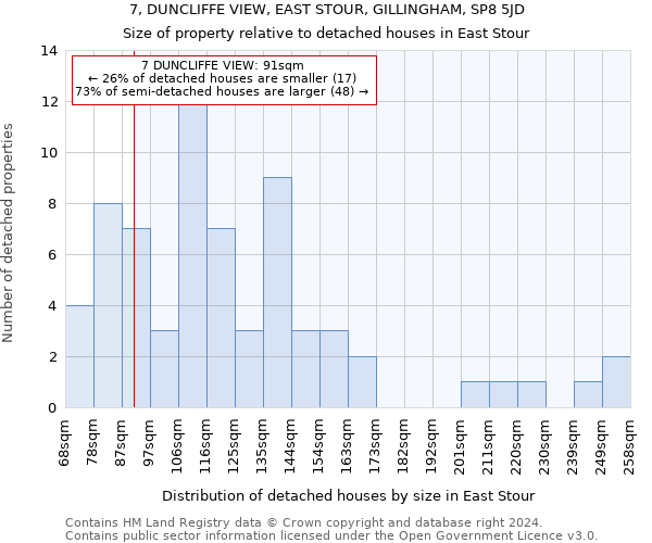 7, DUNCLIFFE VIEW, EAST STOUR, GILLINGHAM, SP8 5JD: Size of property relative to detached houses in East Stour