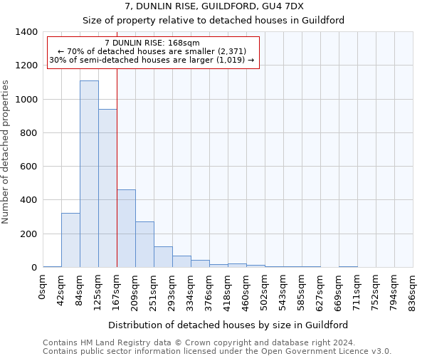 7, DUNLIN RISE, GUILDFORD, GU4 7DX: Size of property relative to detached houses in Guildford