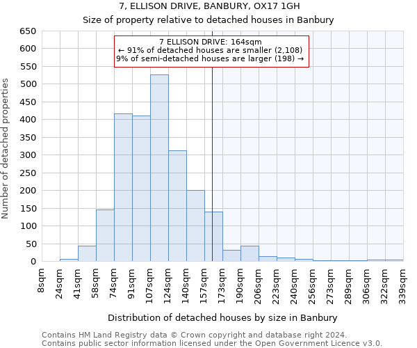 7, ELLISON DRIVE, BANBURY, OX17 1GH: Size of property relative to detached houses in Banbury