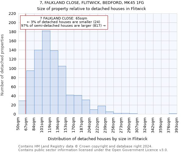 7, FALKLAND CLOSE, FLITWICK, BEDFORD, MK45 1FG: Size of property relative to detached houses in Flitwick