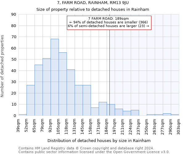 7, FARM ROAD, RAINHAM, RM13 9JU: Size of property relative to detached houses in Rainham