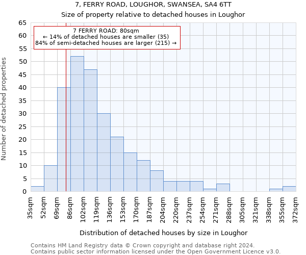 7, FERRY ROAD, LOUGHOR, SWANSEA, SA4 6TT: Size of property relative to detached houses in Loughor