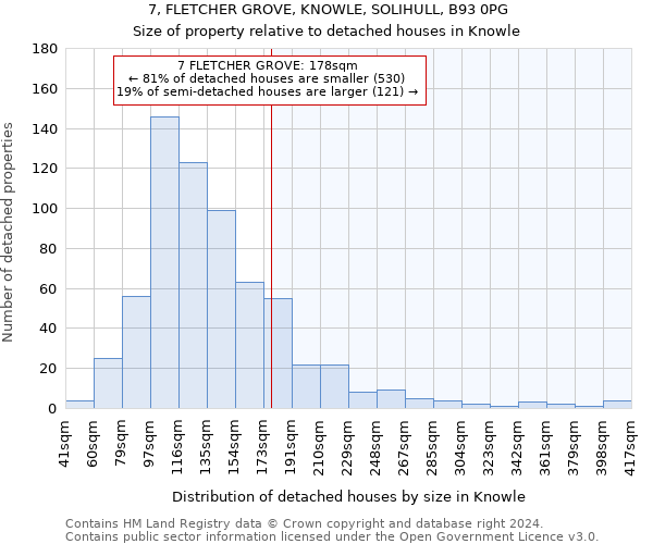 7, FLETCHER GROVE, KNOWLE, SOLIHULL, B93 0PG: Size of property relative to detached houses in Knowle