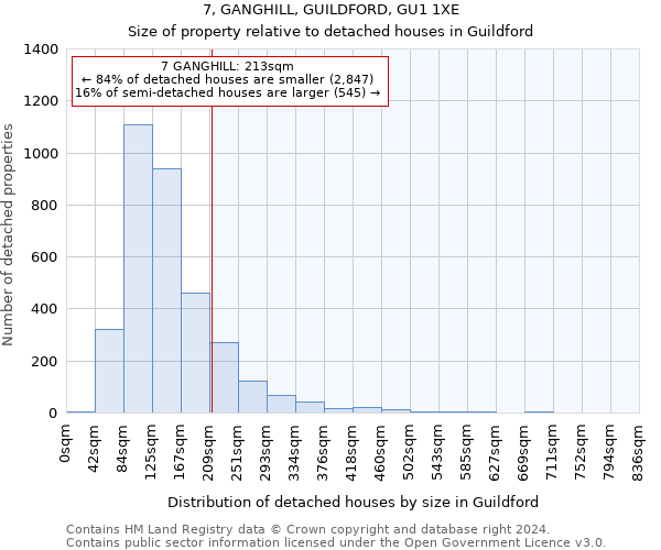 7, GANGHILL, GUILDFORD, GU1 1XE: Size of property relative to detached houses in Guildford