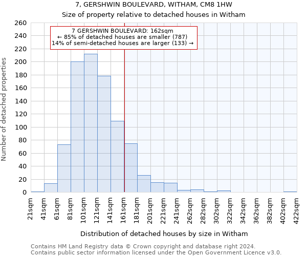 7, GERSHWIN BOULEVARD, WITHAM, CM8 1HW: Size of property relative to detached houses in Witham