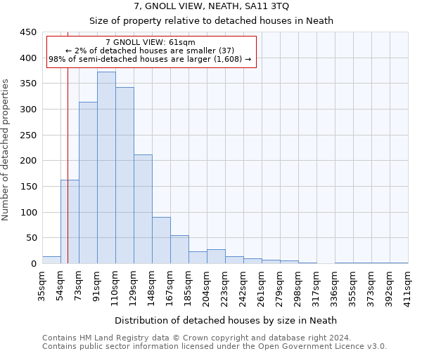 7, GNOLL VIEW, NEATH, SA11 3TQ: Size of property relative to detached houses in Neath