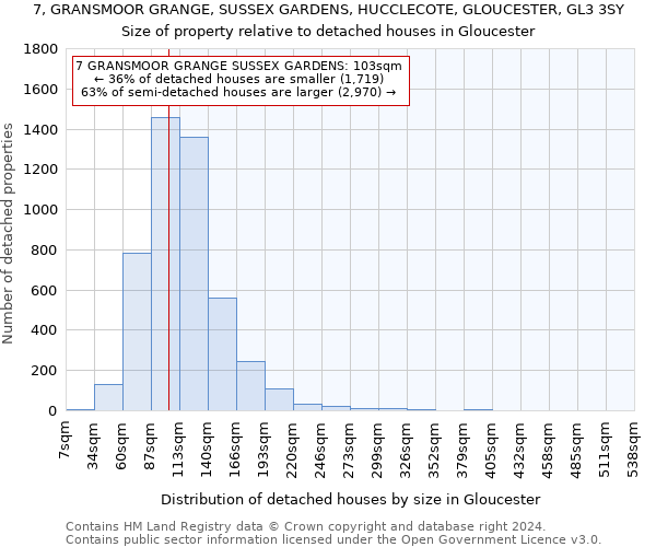 7, GRANSMOOR GRANGE, SUSSEX GARDENS, HUCCLECOTE, GLOUCESTER, GL3 3SY: Size of property relative to detached houses in Gloucester