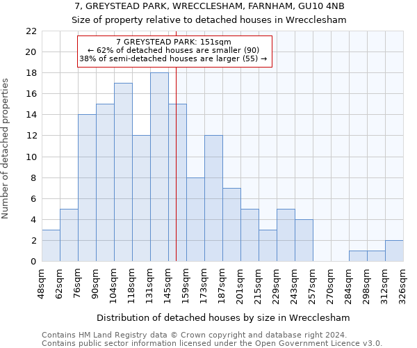 7, GREYSTEAD PARK, WRECCLESHAM, FARNHAM, GU10 4NB: Size of property relative to detached houses in Wrecclesham