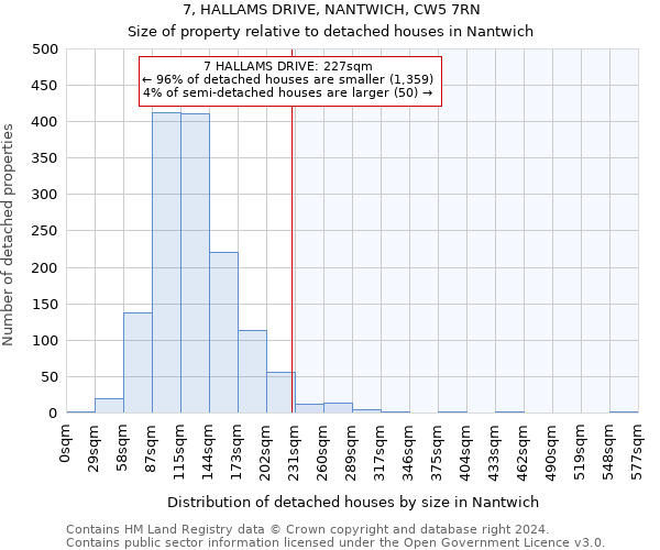 7, HALLAMS DRIVE, NANTWICH, CW5 7RN: Size of property relative to detached houses in Nantwich