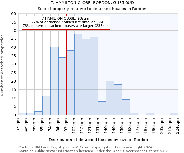 7, HAMILTON CLOSE, BORDON, GU35 0UD: Size of property relative to detached houses in Bordon