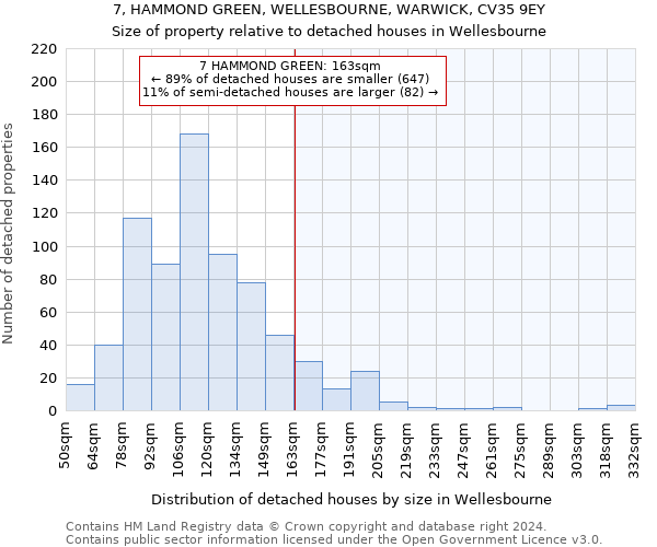 7, HAMMOND GREEN, WELLESBOURNE, WARWICK, CV35 9EY: Size of property relative to detached houses in Wellesbourne