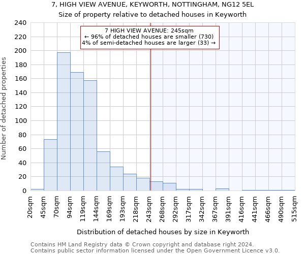 7, HIGH VIEW AVENUE, KEYWORTH, NOTTINGHAM, NG12 5EL: Size of property relative to detached houses in Keyworth