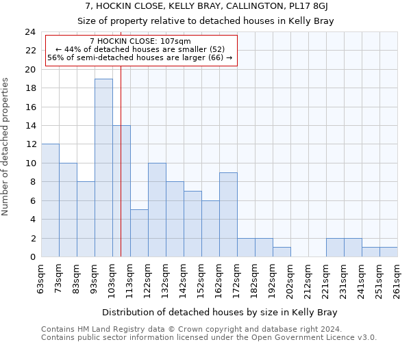 7, HOCKIN CLOSE, KELLY BRAY, CALLINGTON, PL17 8GJ: Size of property relative to detached houses in Kelly Bray