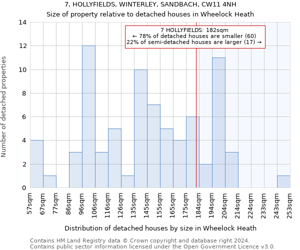 7, HOLLYFIELDS, WINTERLEY, SANDBACH, CW11 4NH: Size of property relative to detached houses in Wheelock Heath