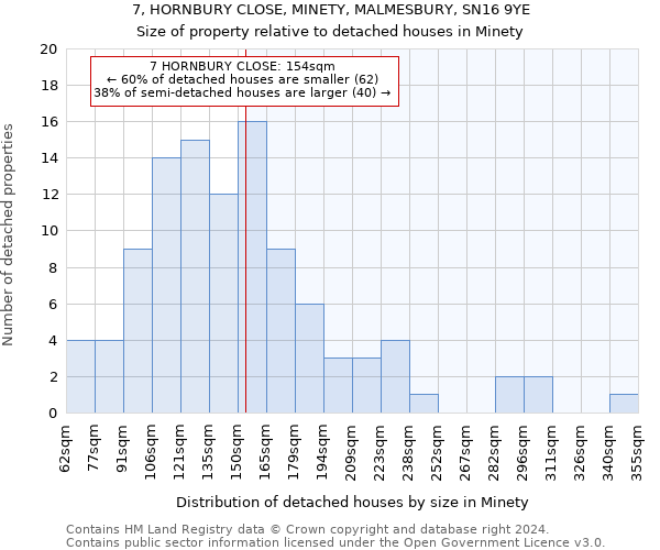 7, HORNBURY CLOSE, MINETY, MALMESBURY, SN16 9YE: Size of property relative to detached houses in Minety