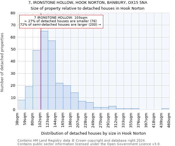 7, IRONSTONE HOLLOW, HOOK NORTON, BANBURY, OX15 5NA: Size of property relative to detached houses in Hook Norton