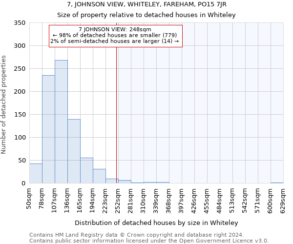 7, JOHNSON VIEW, WHITELEY, FAREHAM, PO15 7JR: Size of property relative to detached houses in Whiteley