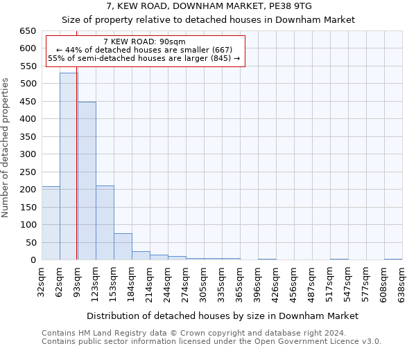 7, KEW ROAD, DOWNHAM MARKET, PE38 9TG: Size of property relative to detached houses in Downham Market